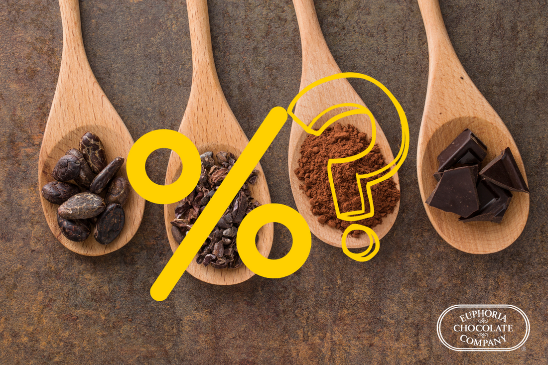 What Do Cacao Percentages Actually Mean?